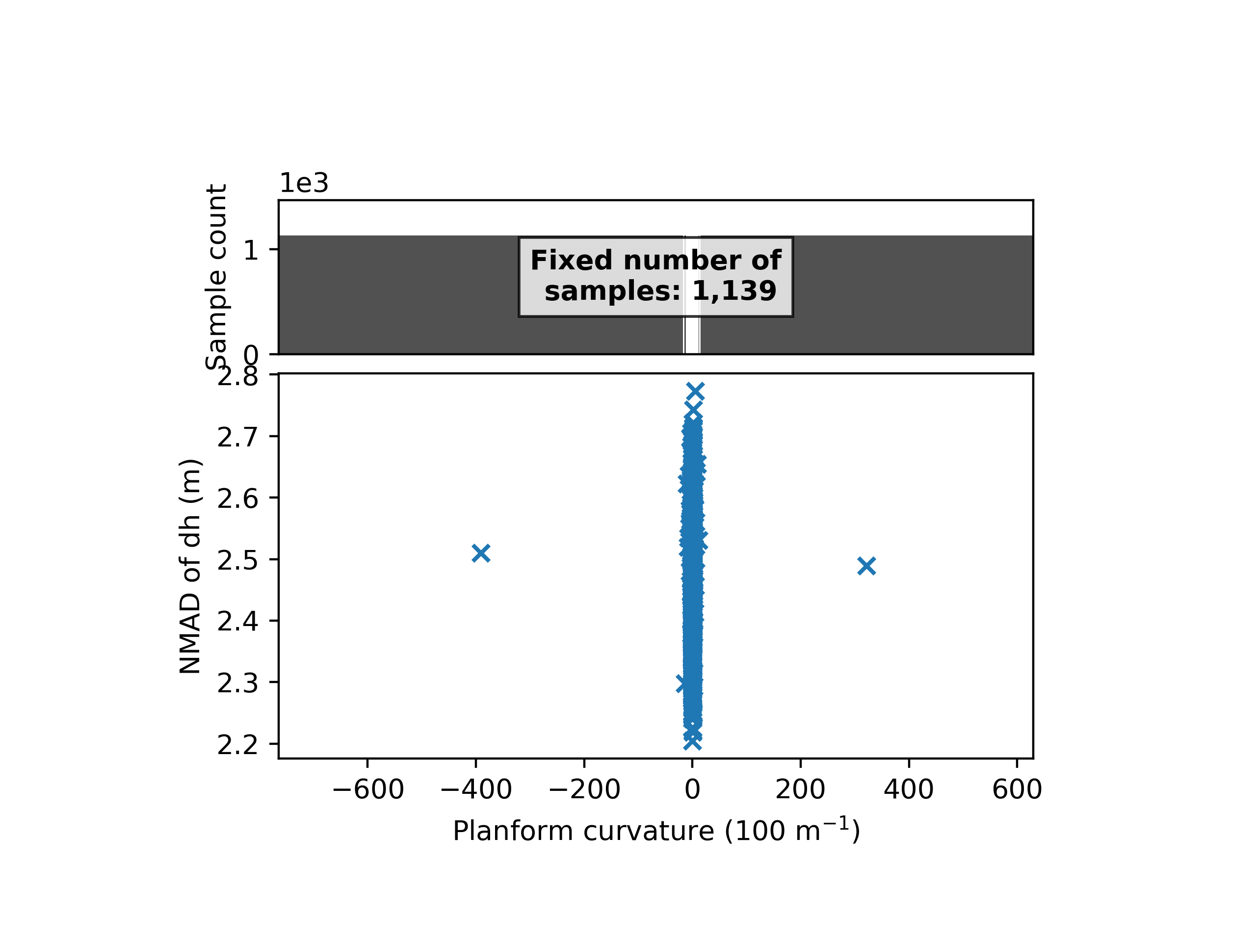 plot heterosc estimation modelling