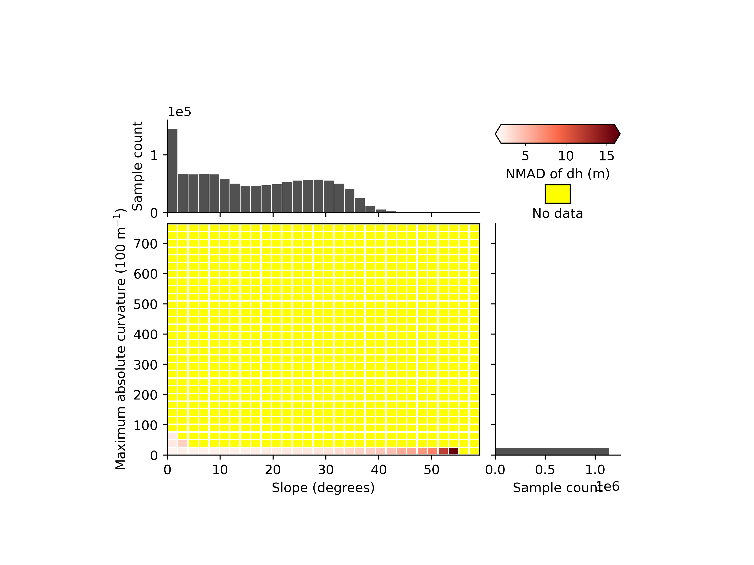 plot heterosc estimation modelling