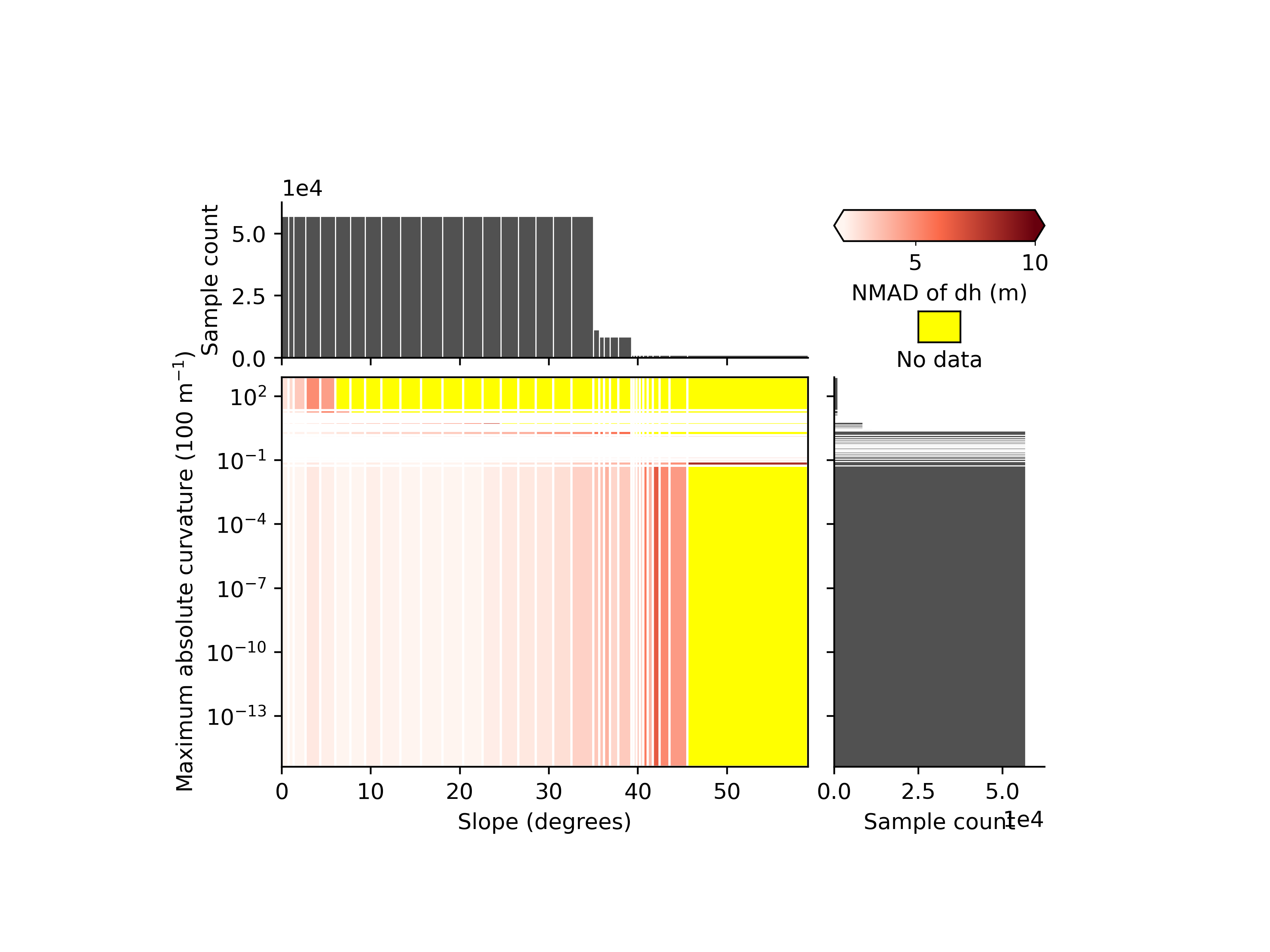 plot heterosc estimation modelling