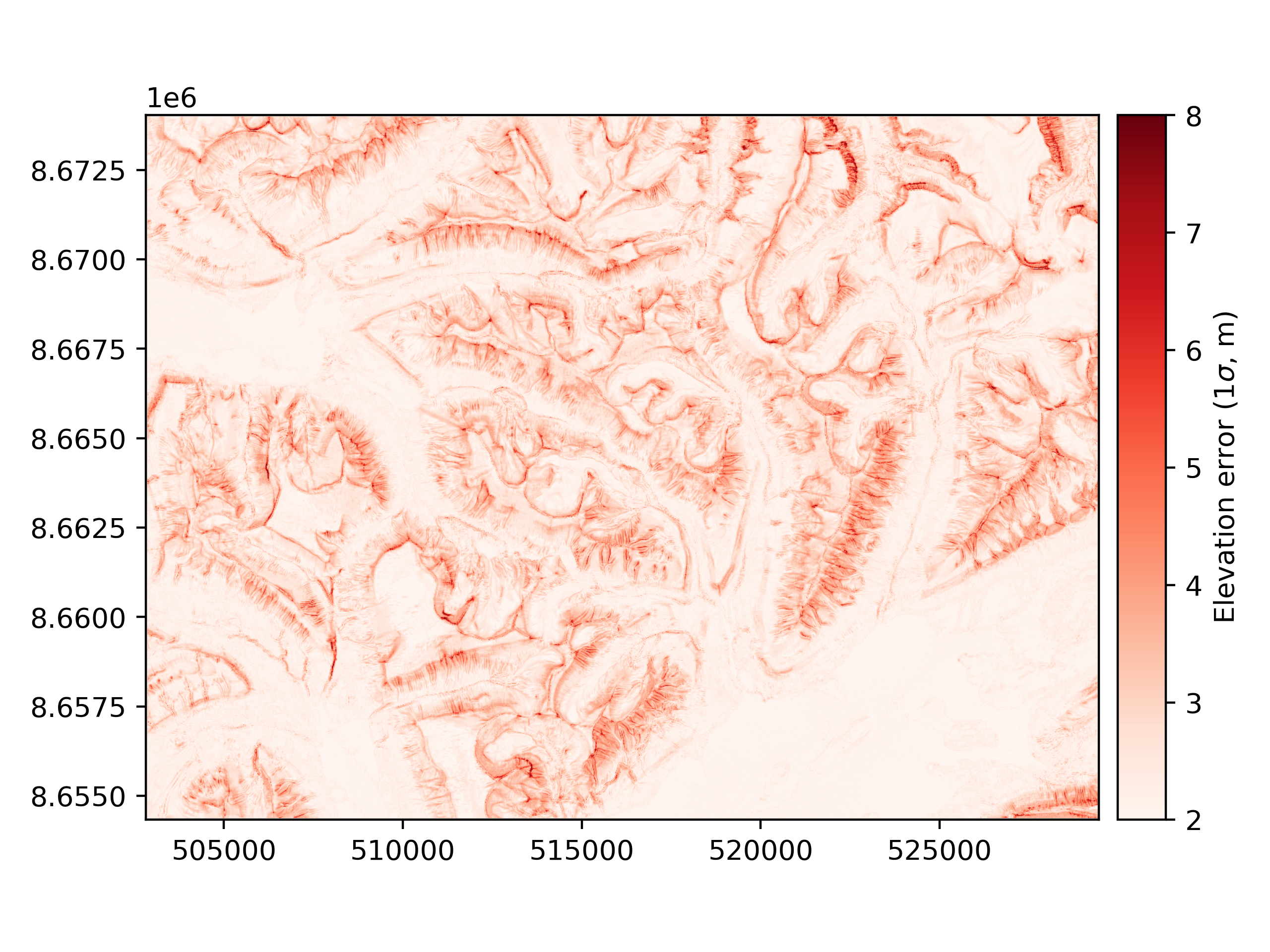plot heterosc estimation modelling