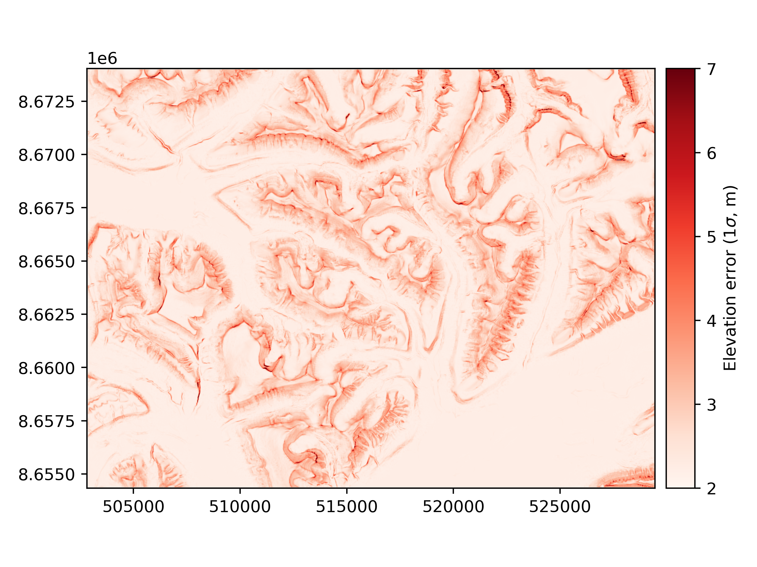 plot infer heterosc