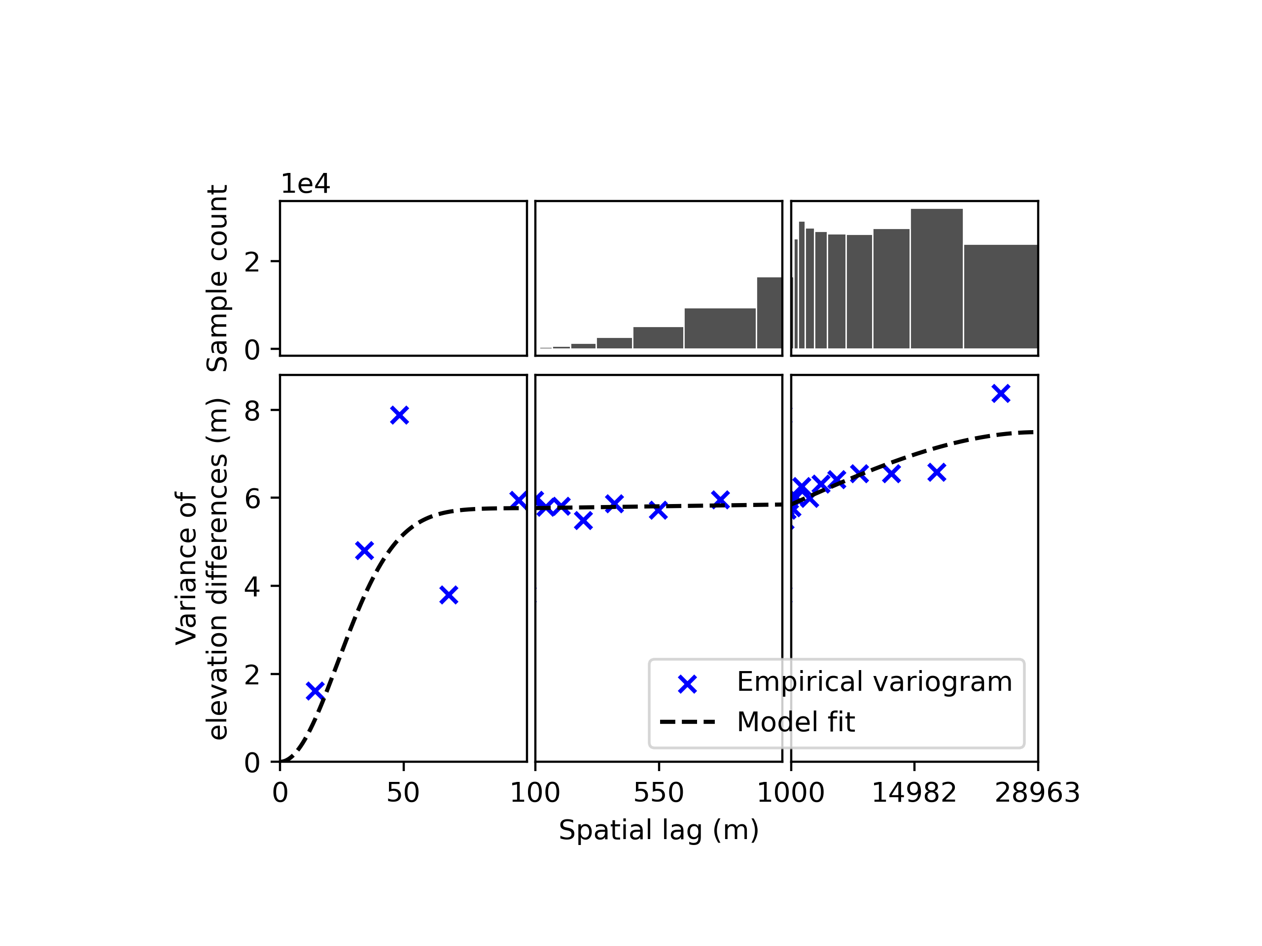 plot infer spatial correlation