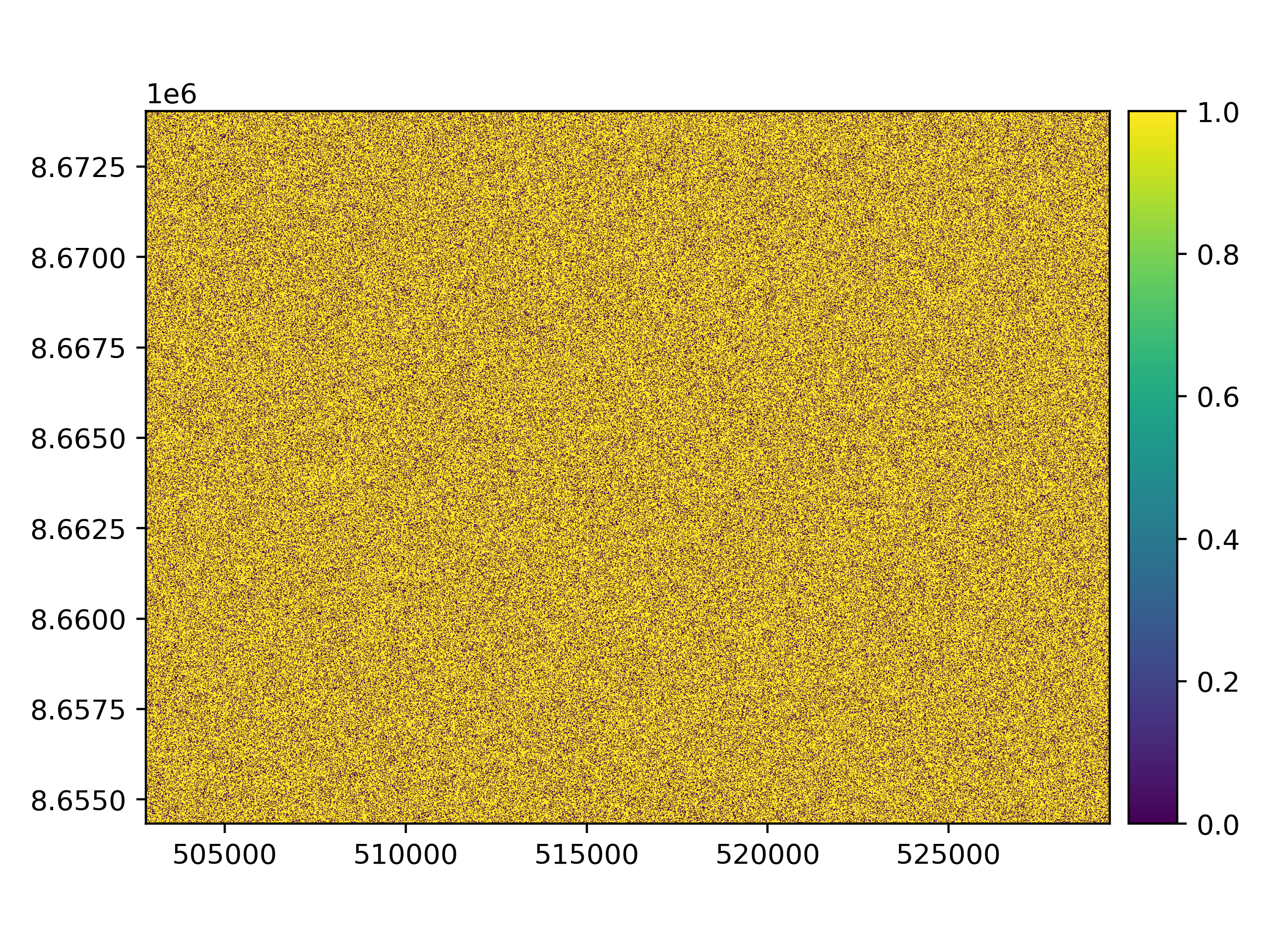 plot norm regional hypso