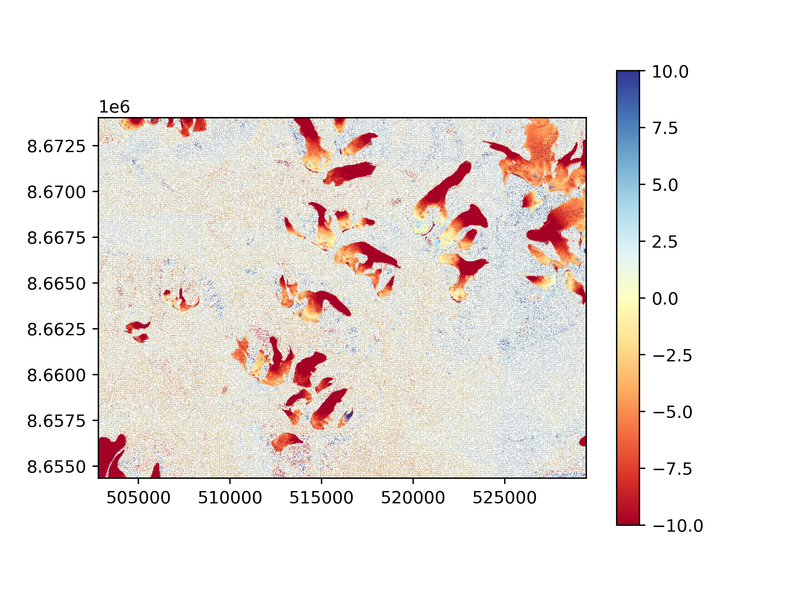 plot norm regional hypso