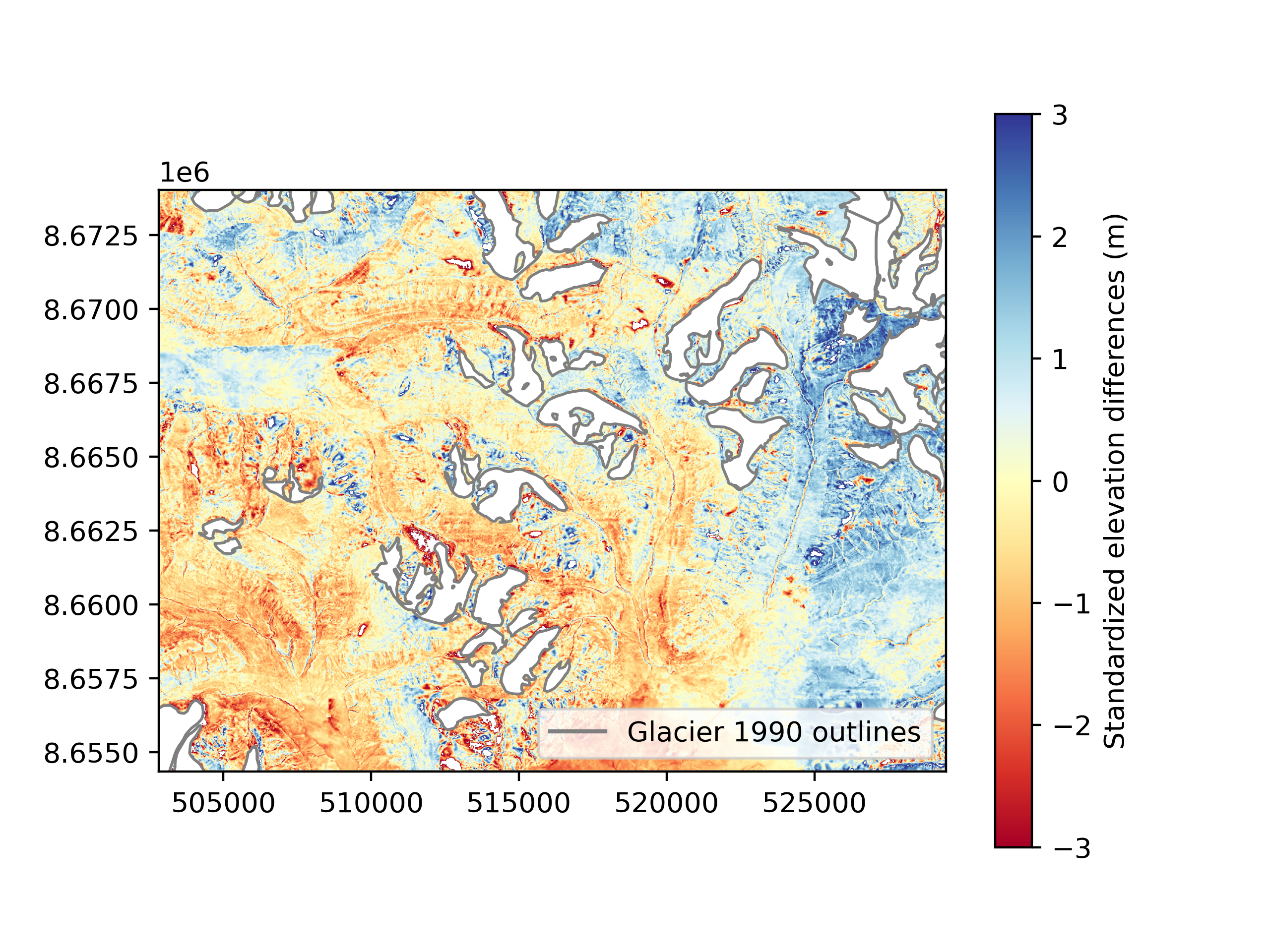 plot standardization