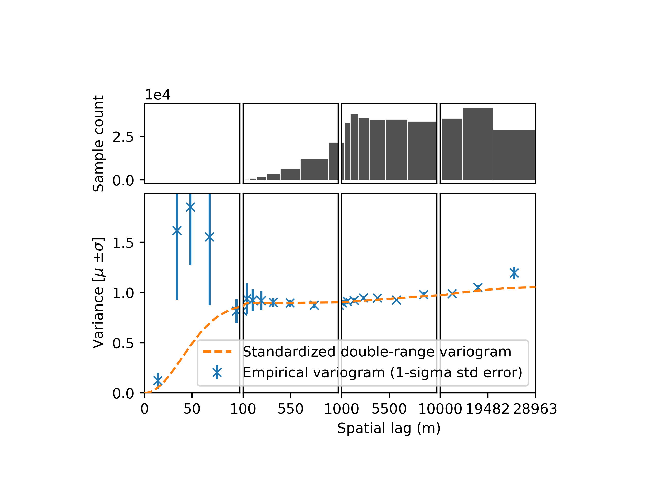 plot standardization
