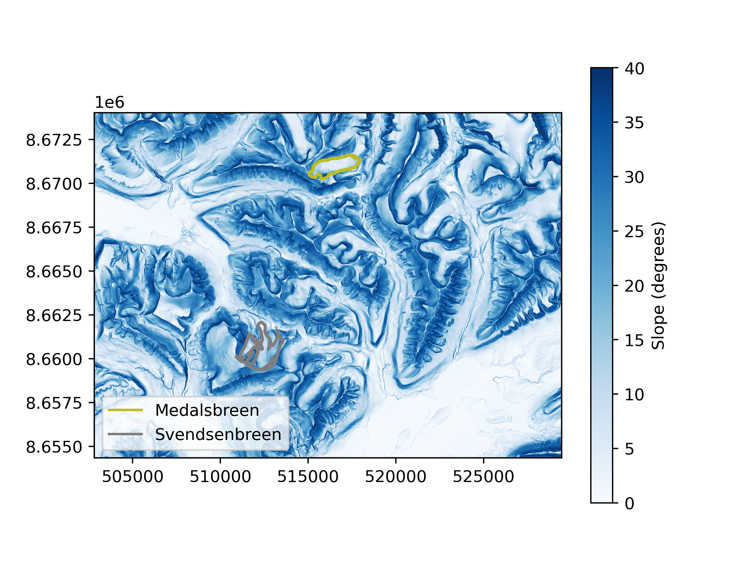 plot standardization