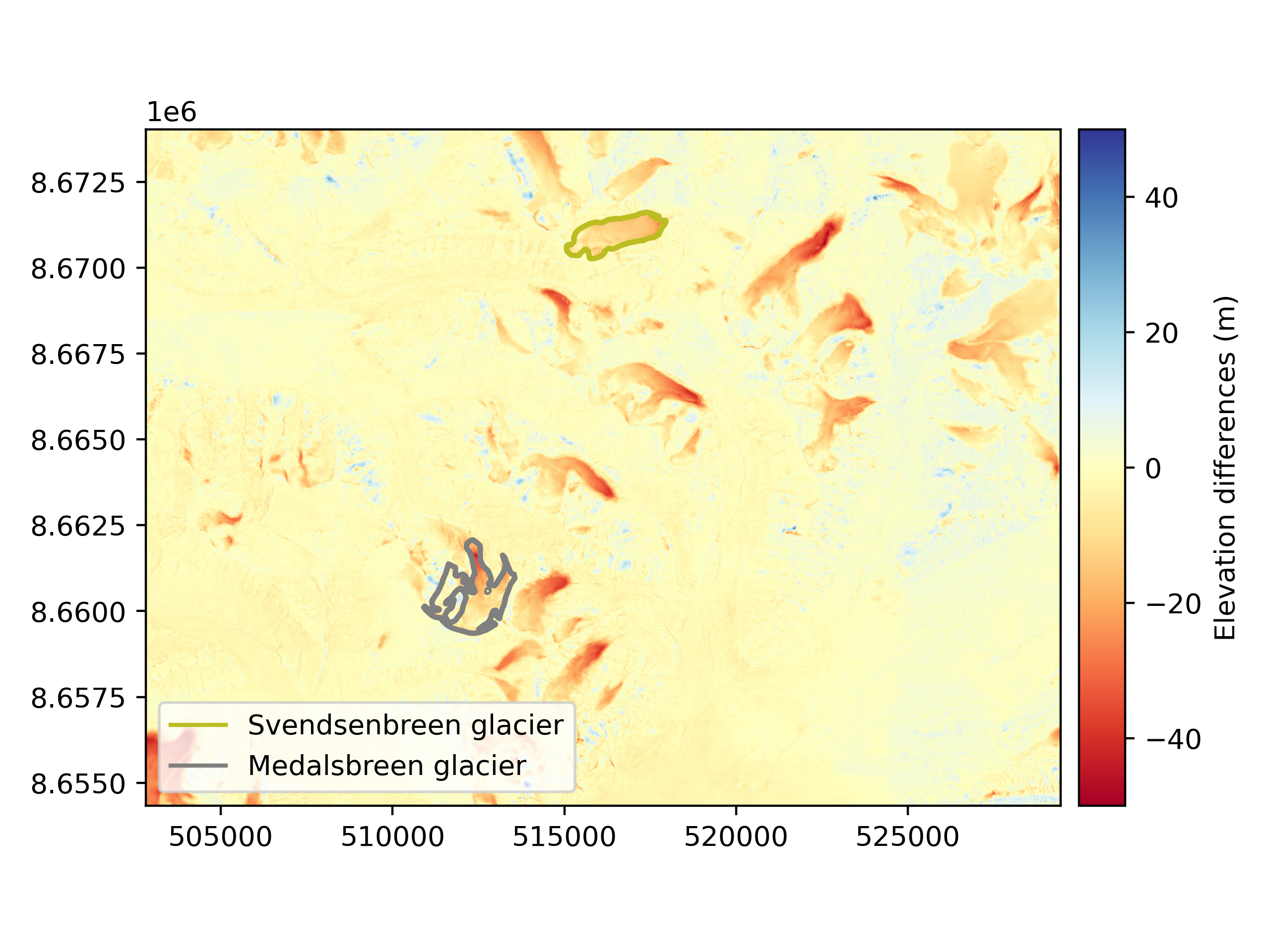 plot standardization