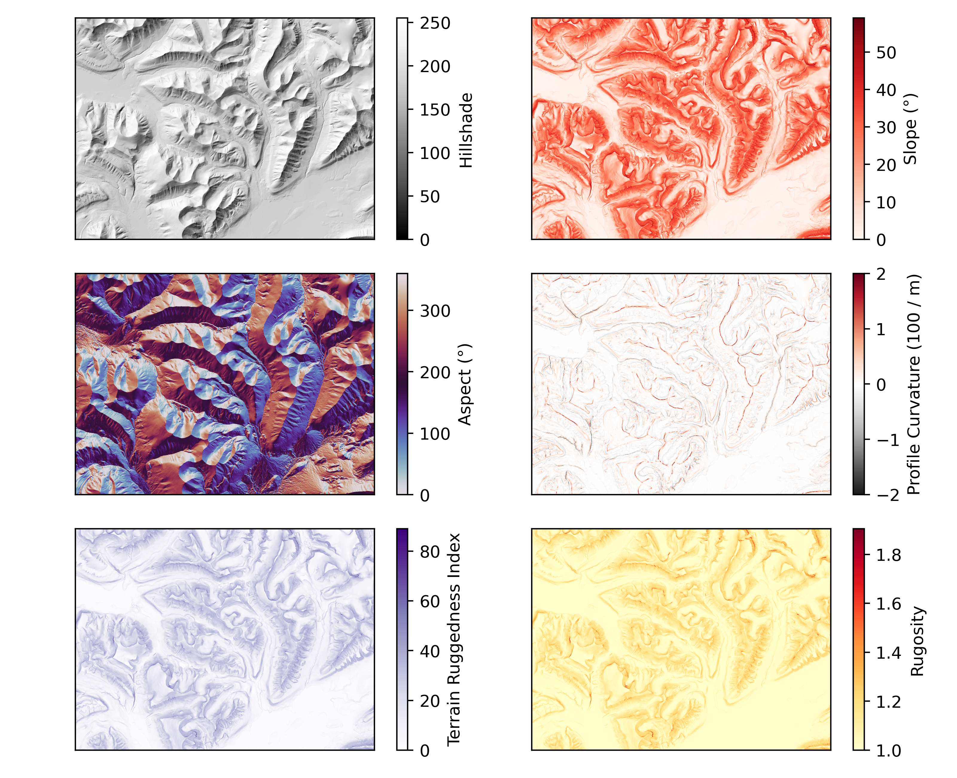 plot terrain attributes