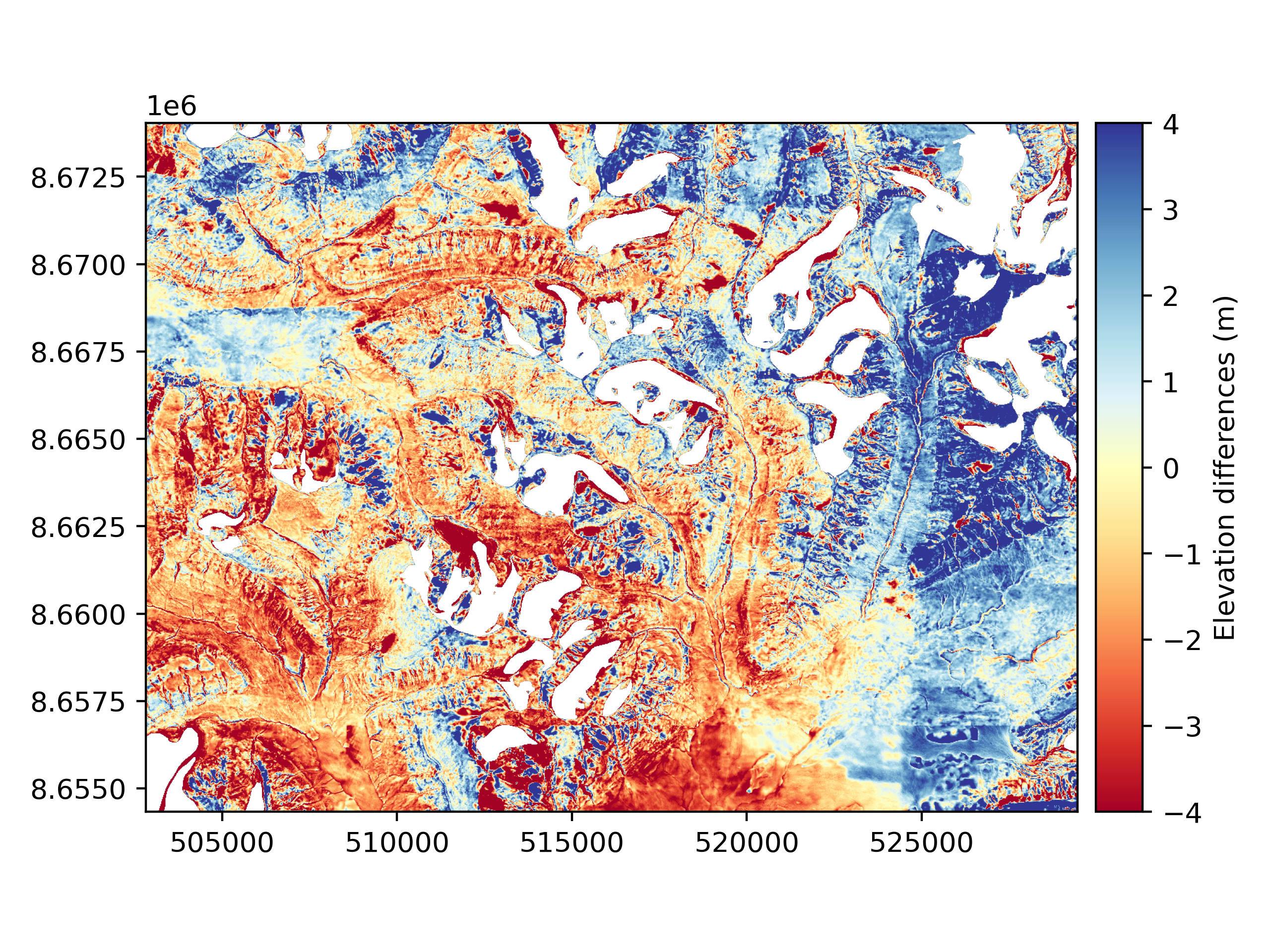 plot variogram estimation modelling
