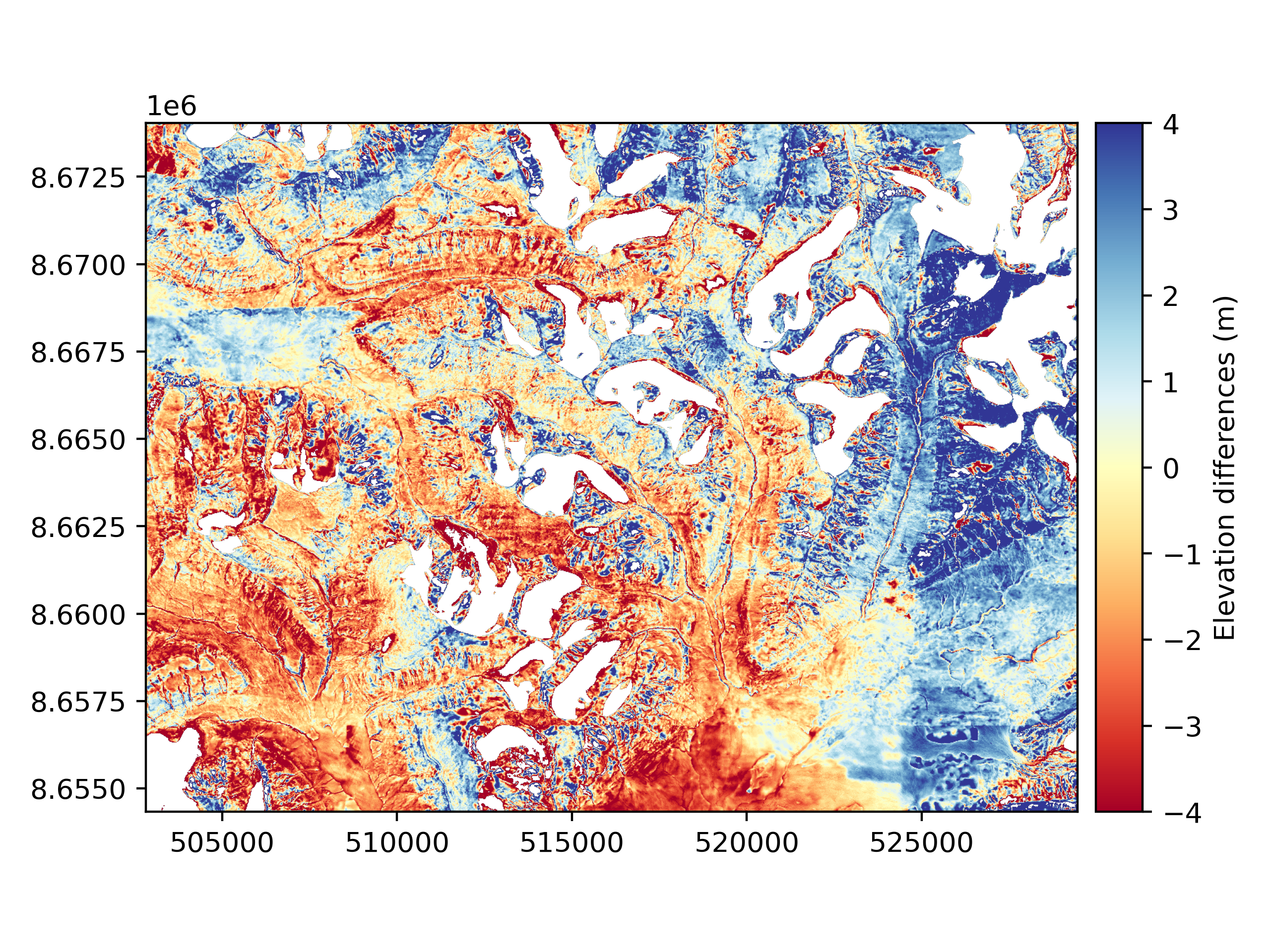 plot variogram estimation modelling