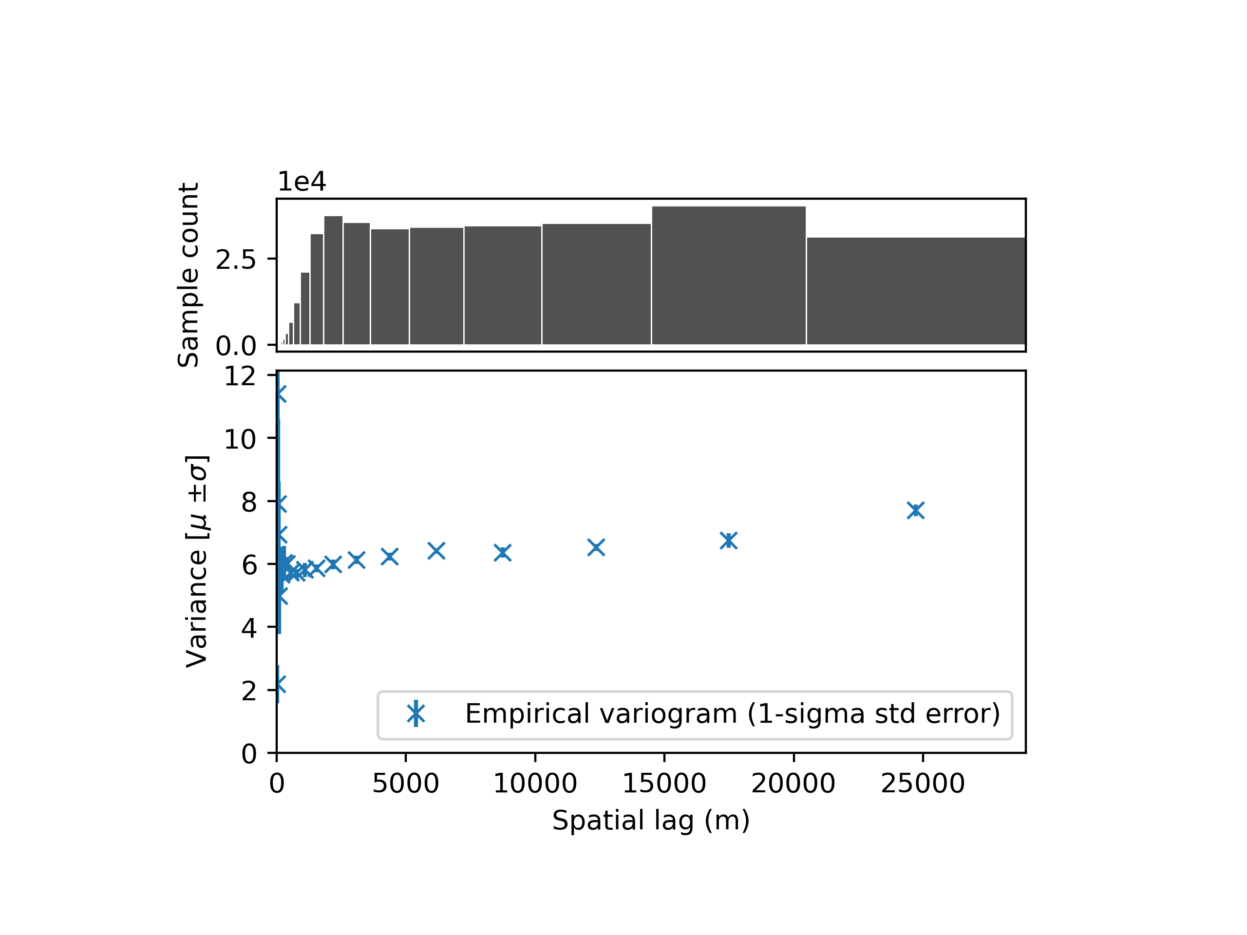 plot variogram estimation modelling
