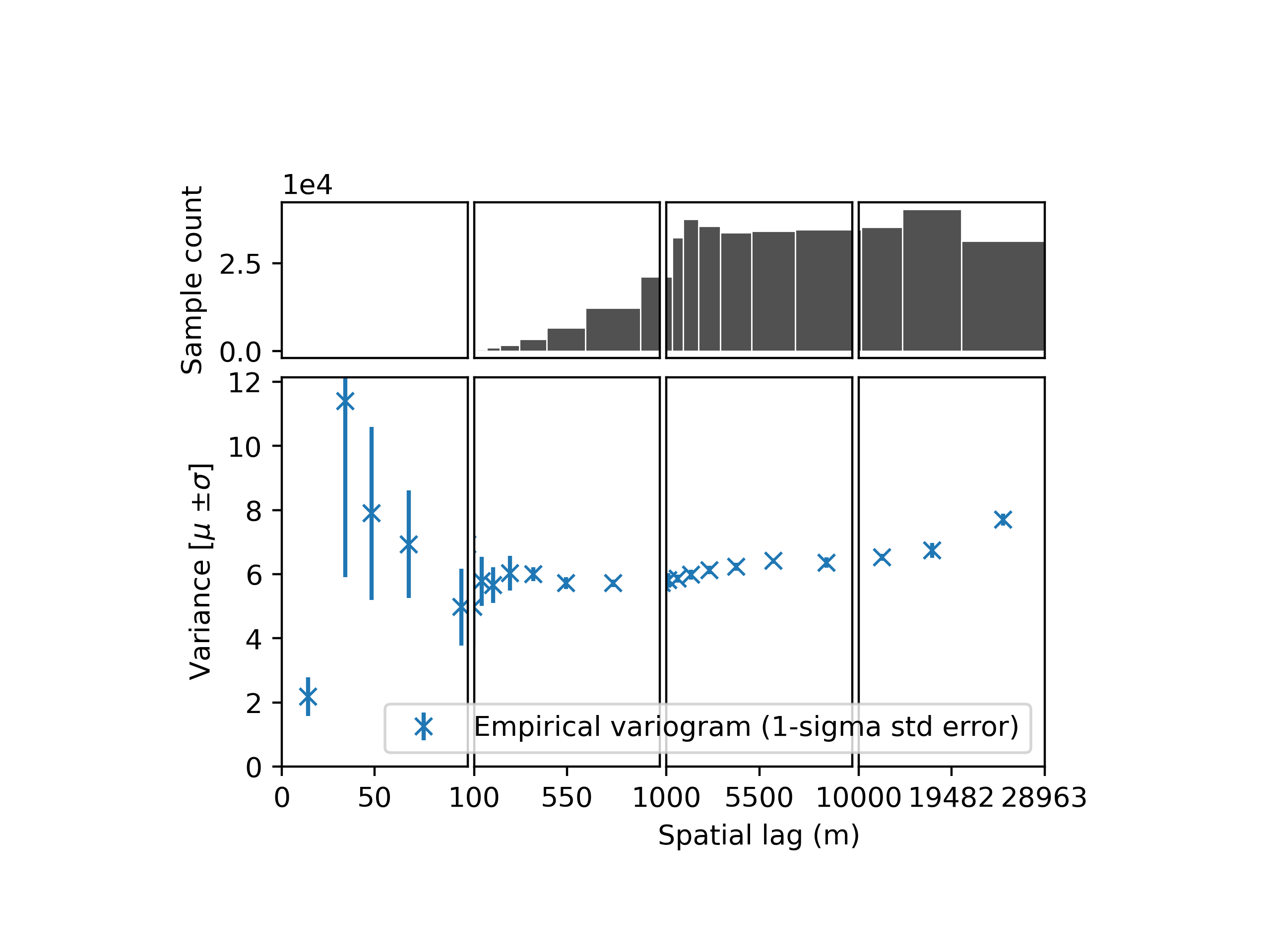 plot variogram estimation modelling