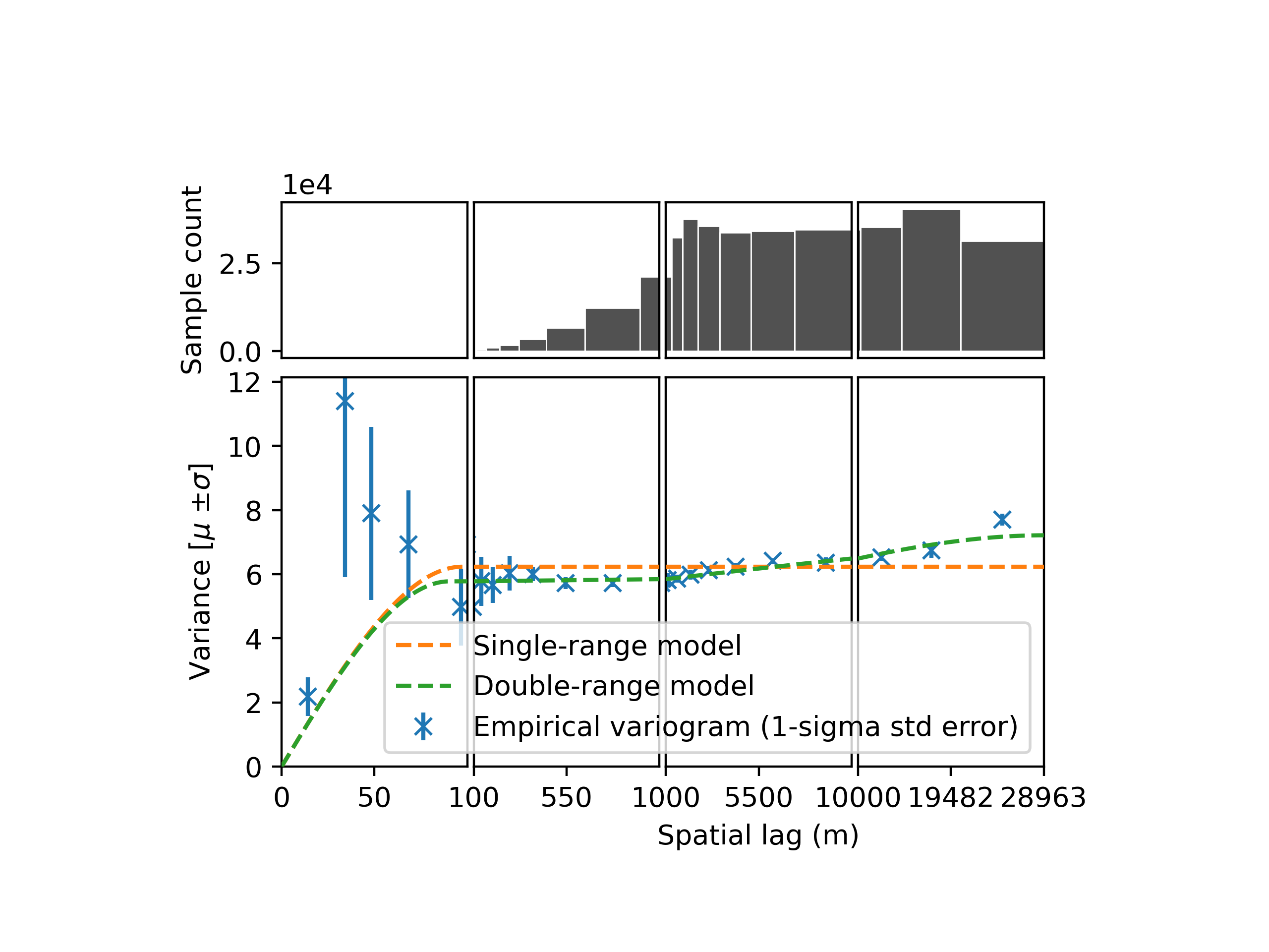 plot variogram estimation modelling