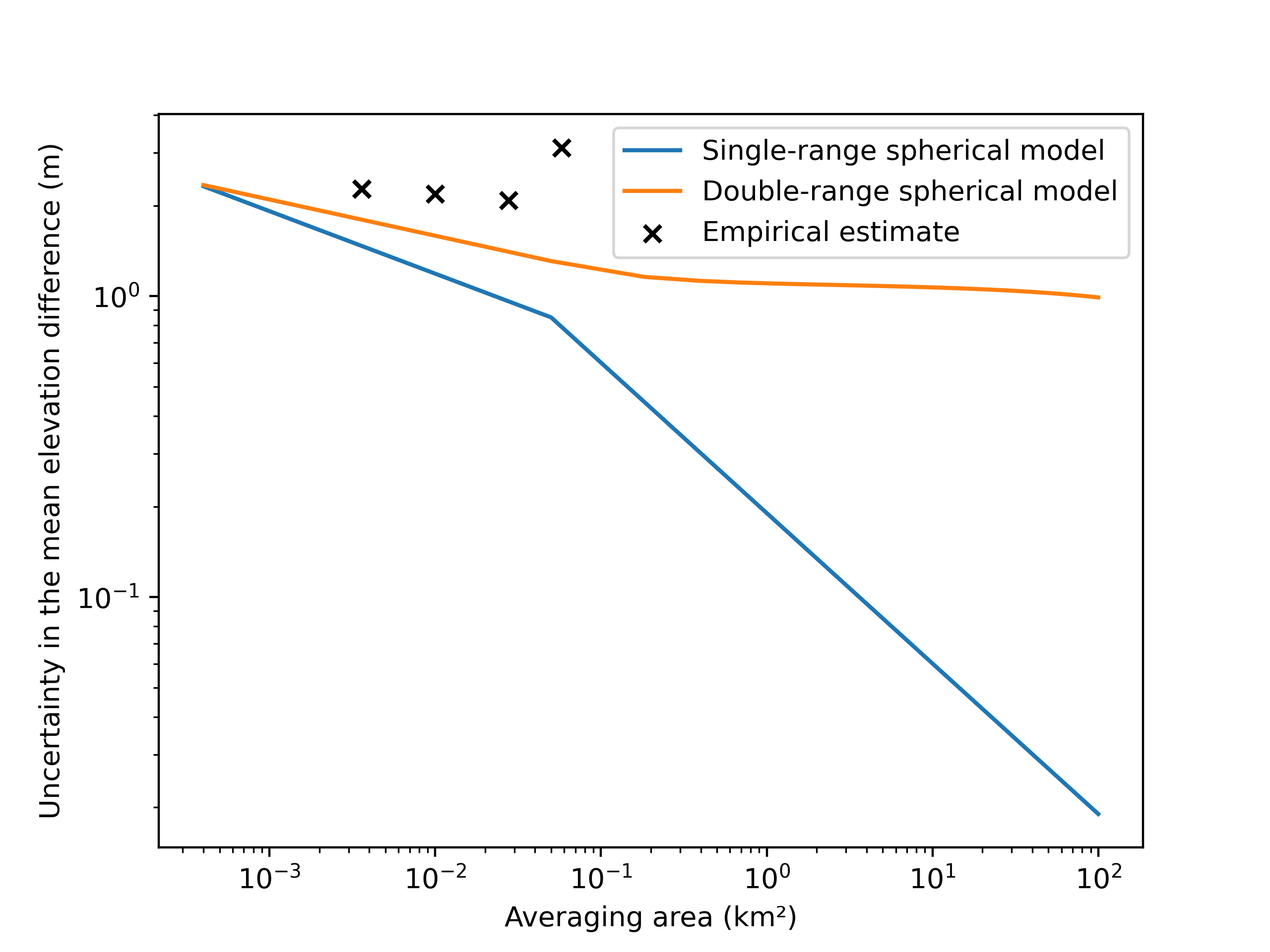 plot variogram estimation modelling