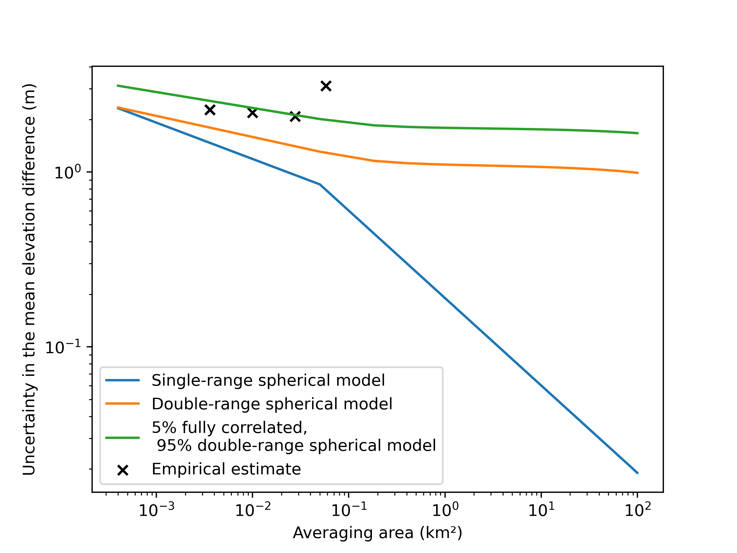 plot variogram estimation modelling