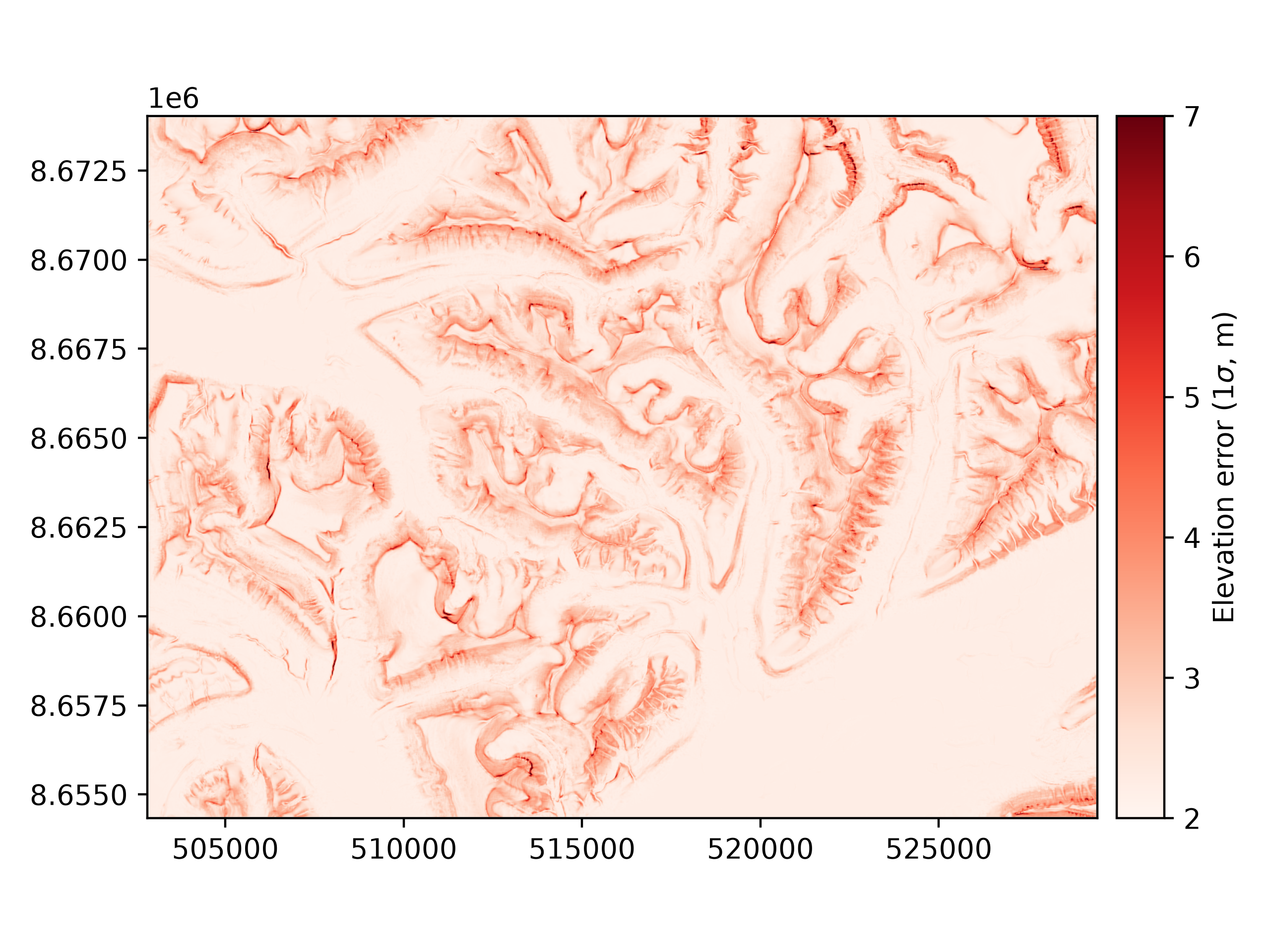 plot infer heterosc