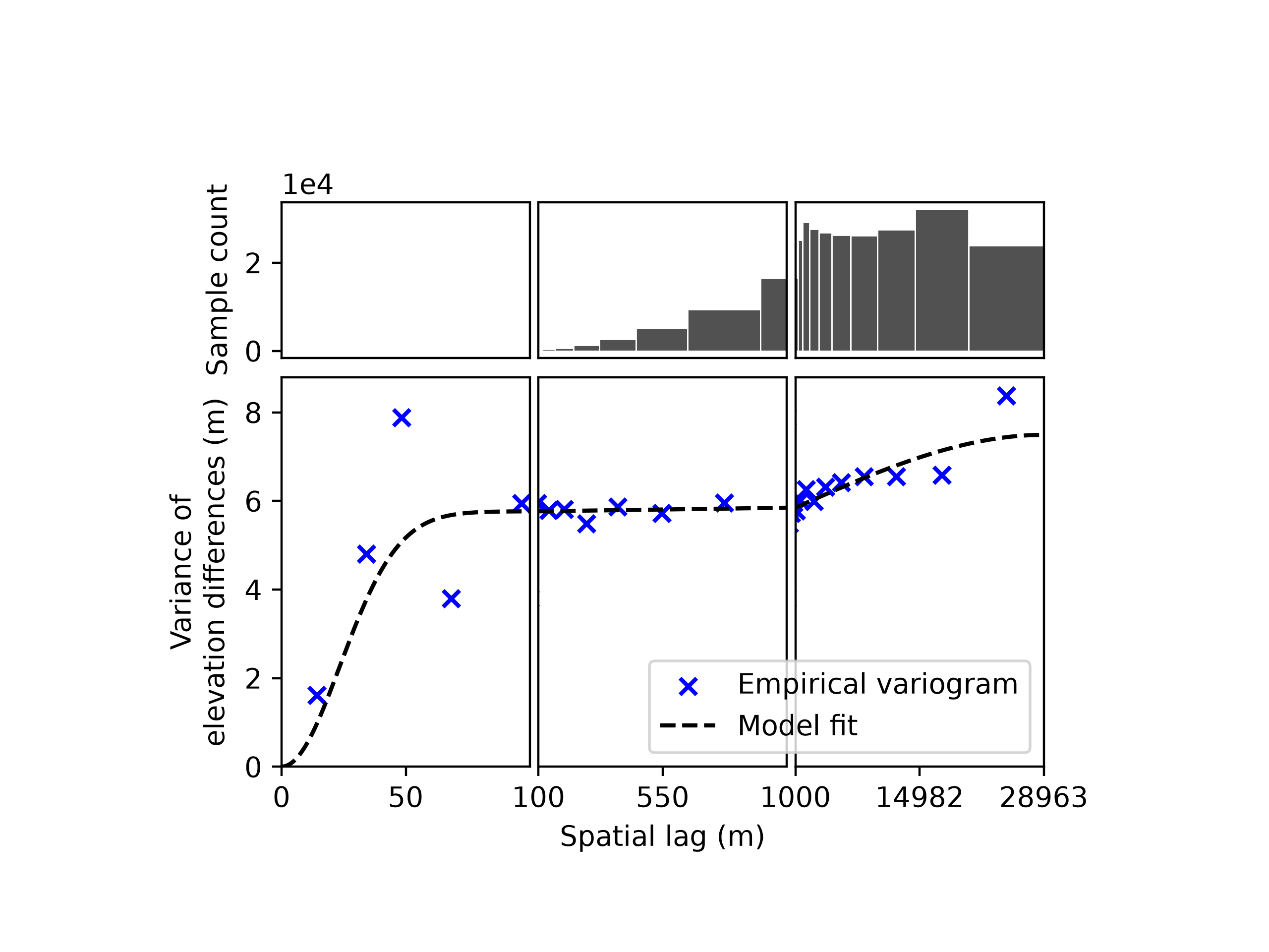 plot infer spatial correlation