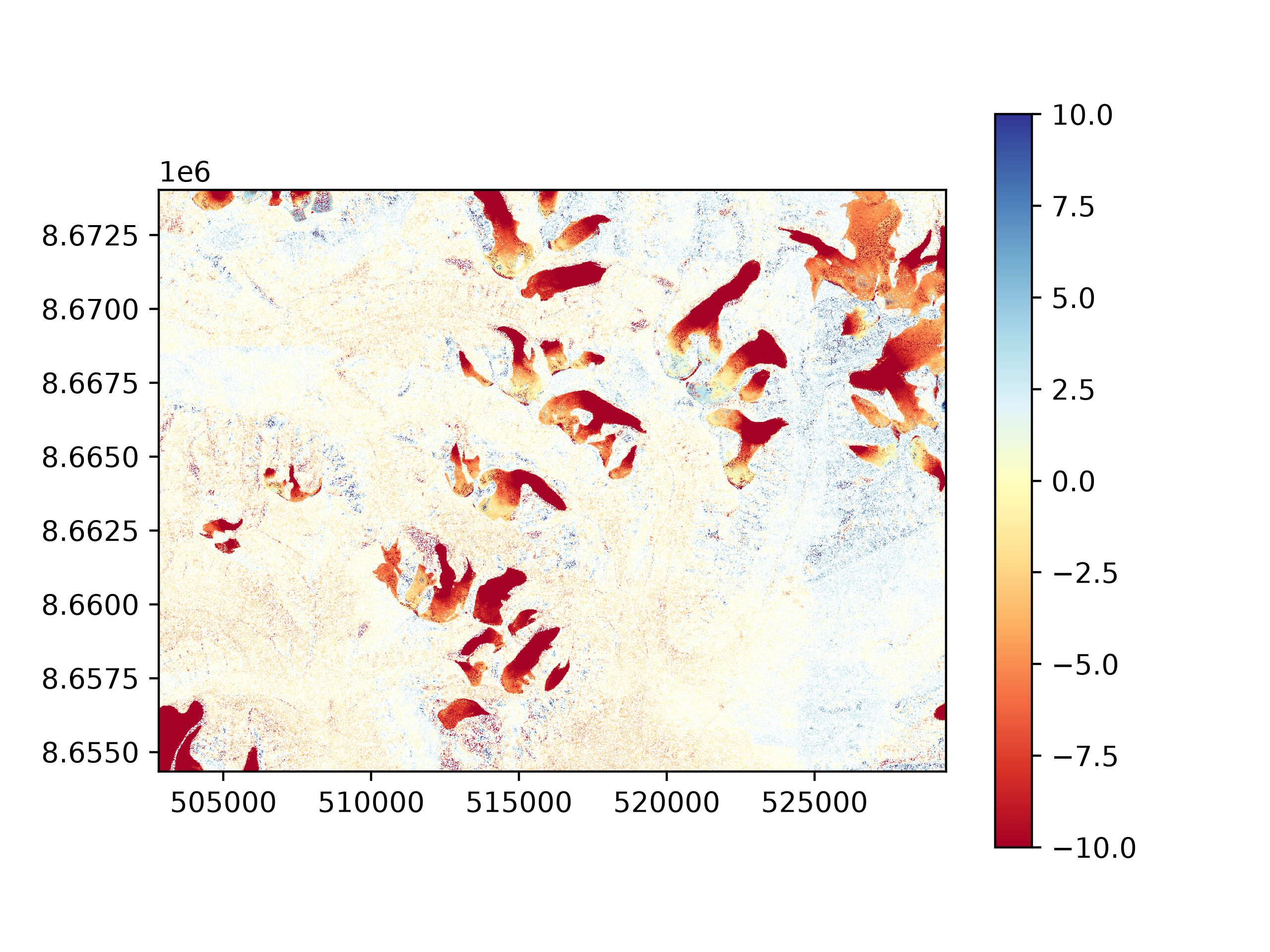 plot norm regional hypso