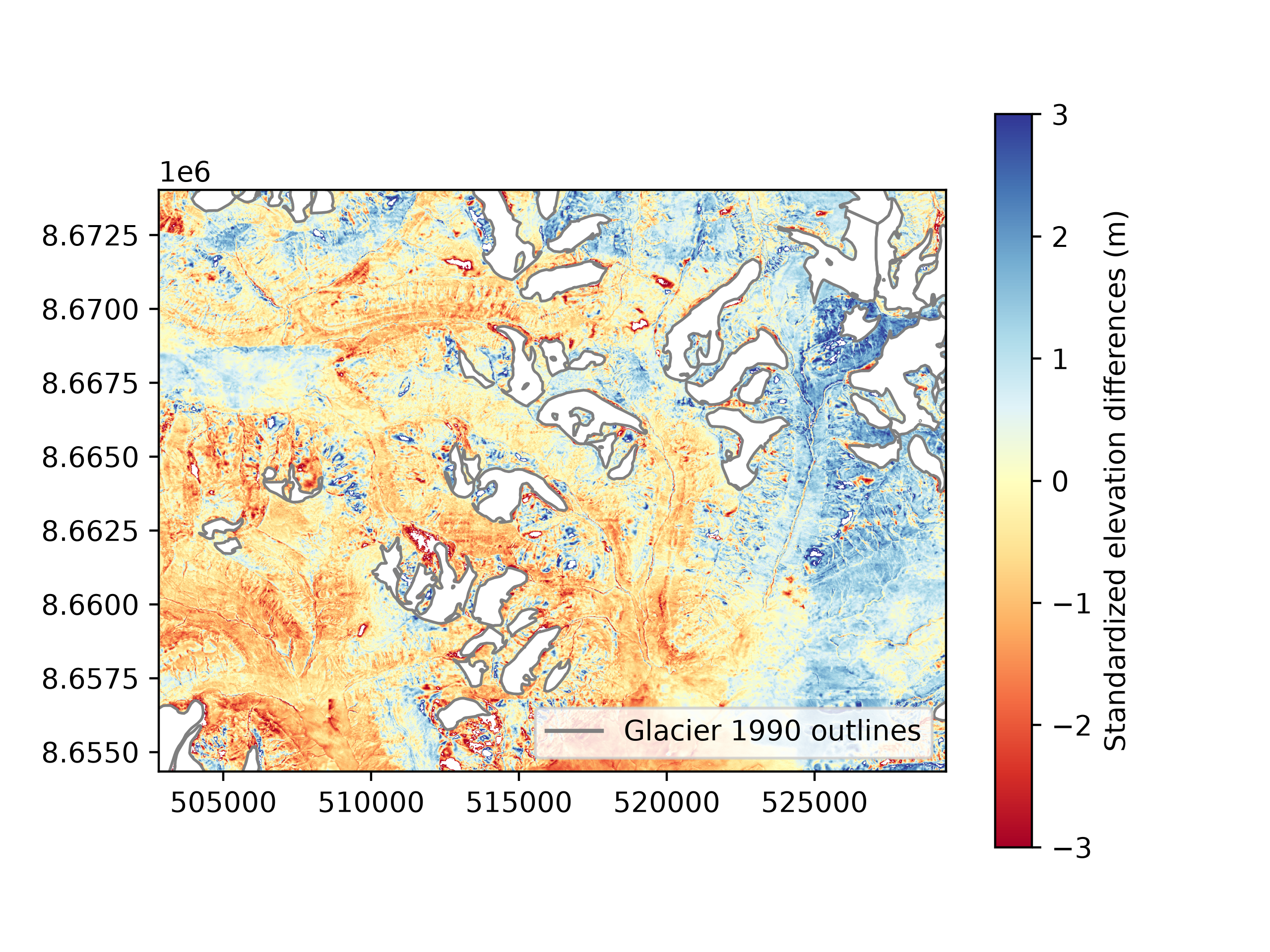 plot standardization