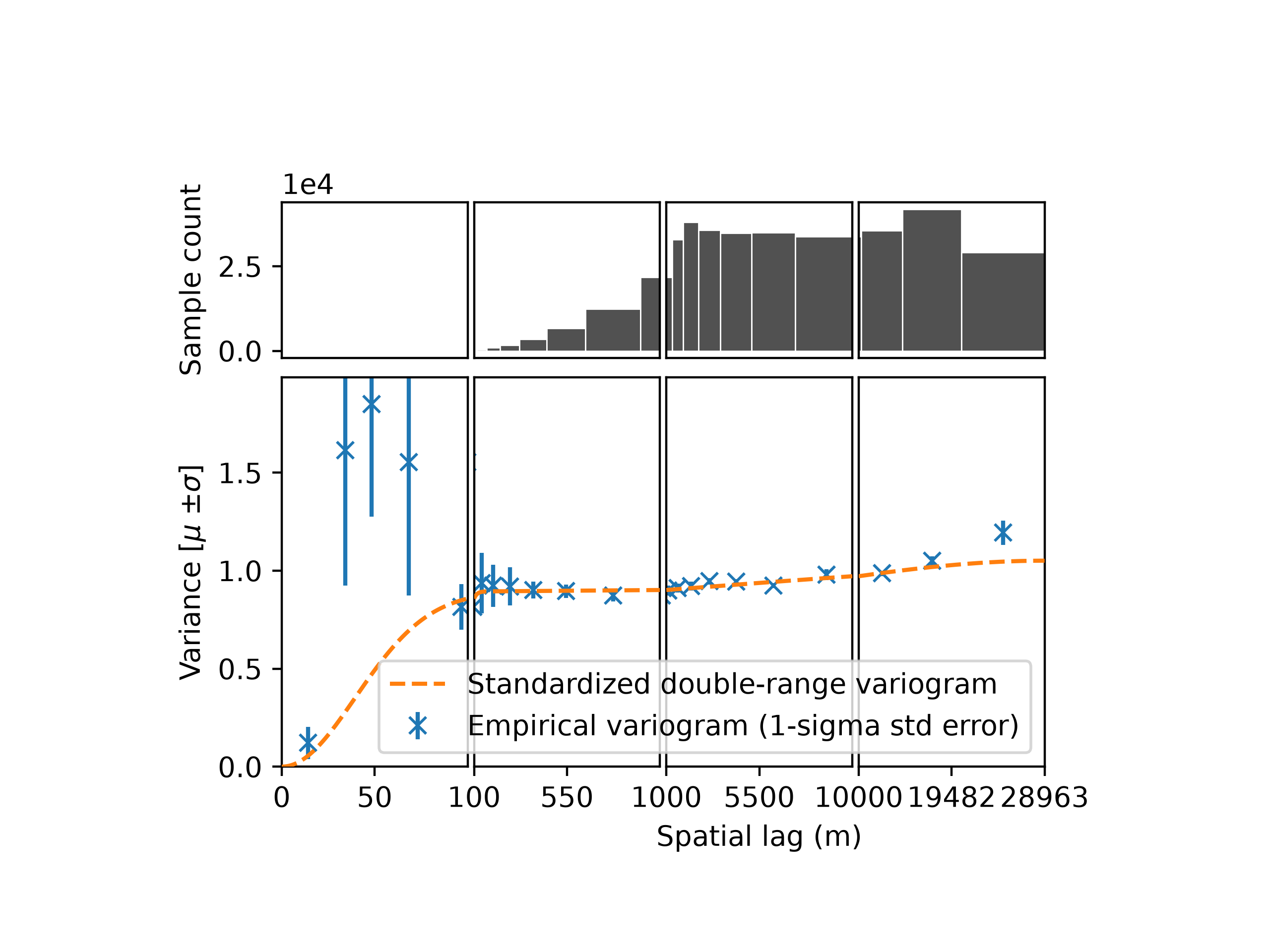 plot standardization