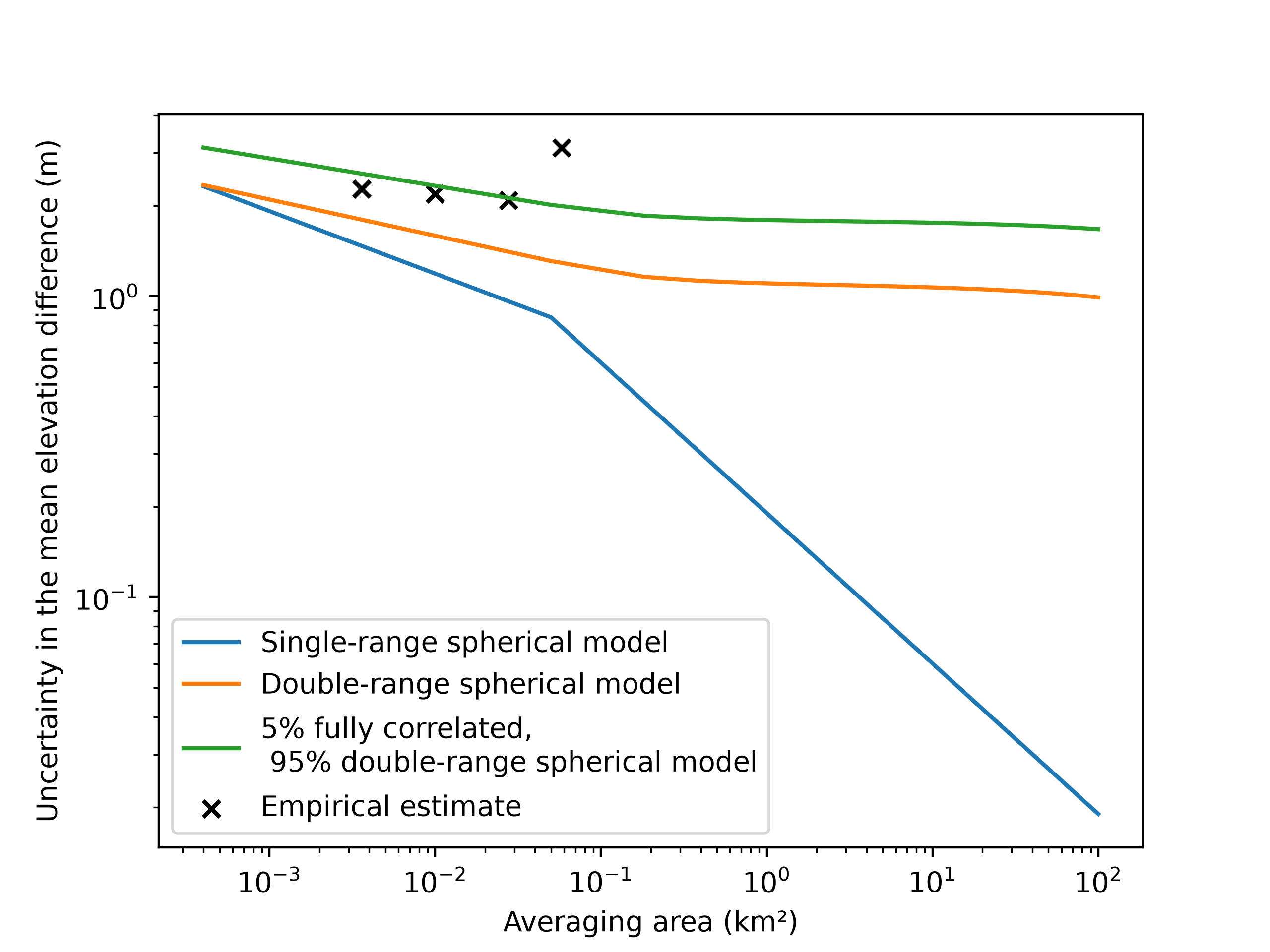 plot variogram estimation modelling